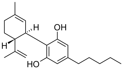 CBD vs. CBN vs. CBG vs. CBC vs. THC: Hvad er forskellen
